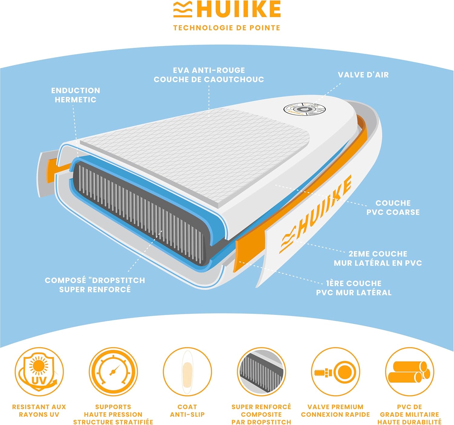 HUIIKE Paddle Gonflable Adulte avec Accessoires Inclus, Pagaie, Ailerons, Pompe. Planche de Stand Up Paddle Grande Stabilité et Résistance. 305 x 84 x 15 cm, Jusqu'à 130 kg – Image 6
