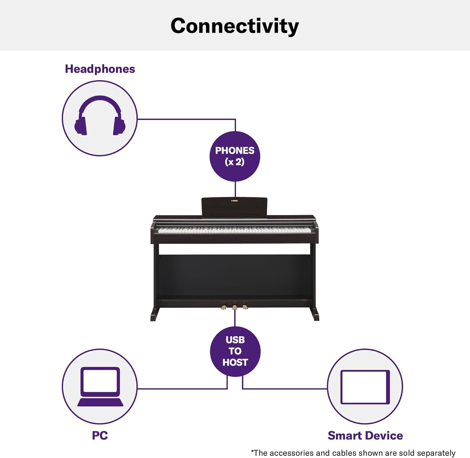 Yamaha ARIUS YDP-145 Piano Numérique - Piano d'Intérieur Moderne et meuble pour Amateurs, Jouabilité de Piano Acoustique Authentique, en noyer noir – Image 9