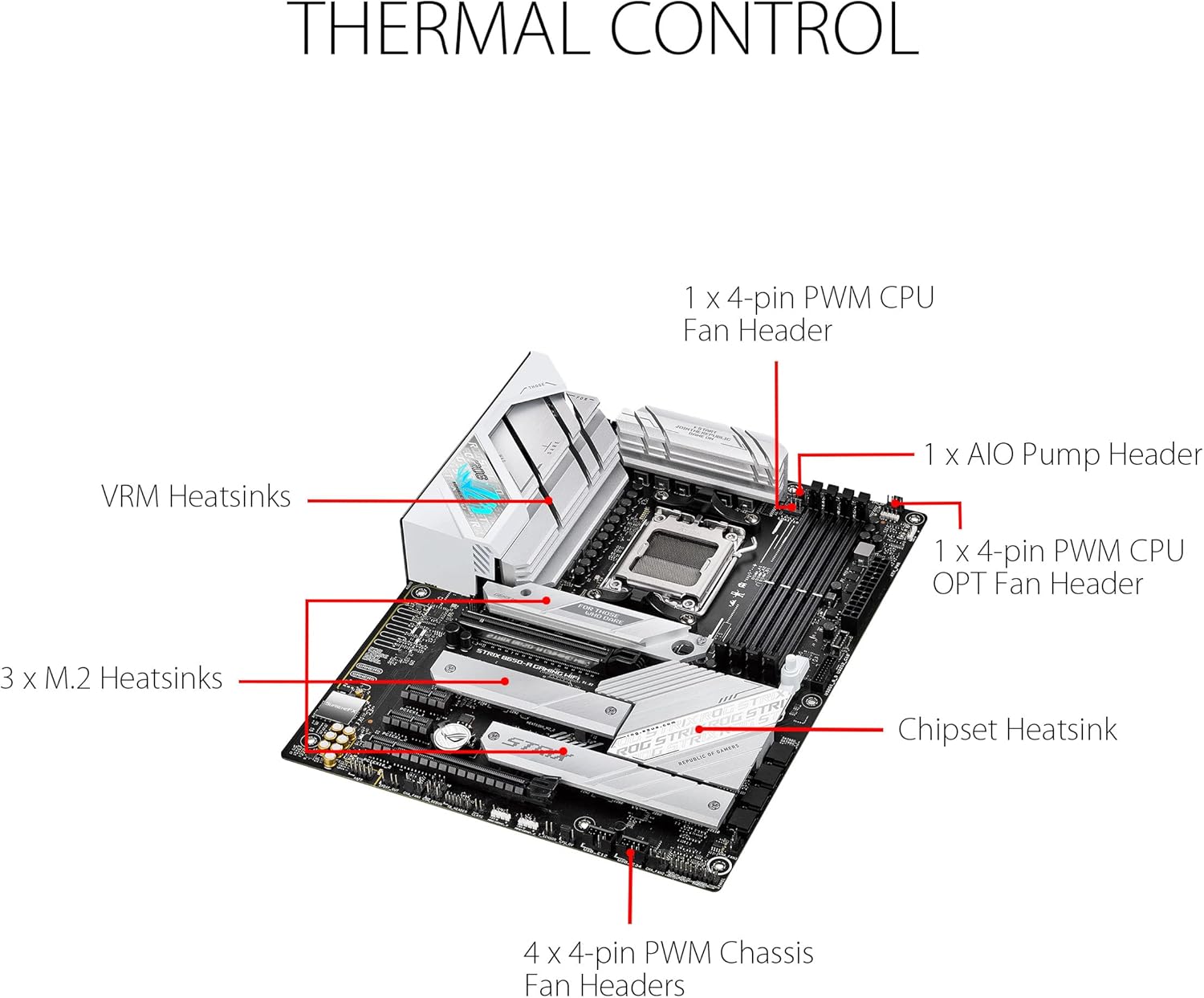 ROG Strix B650-A Gaming WiFi – Carte mère Gaming AMD Ryzen AM5 ATX (12+2 Phases d'alimentation, DDR5, 3 x M.2, PCIe 4.0, 2.5G LAN, WiFi 6E, USB 3.2 Gen 2x2 Type-C Port, Aura Sync RGB) – Image 3