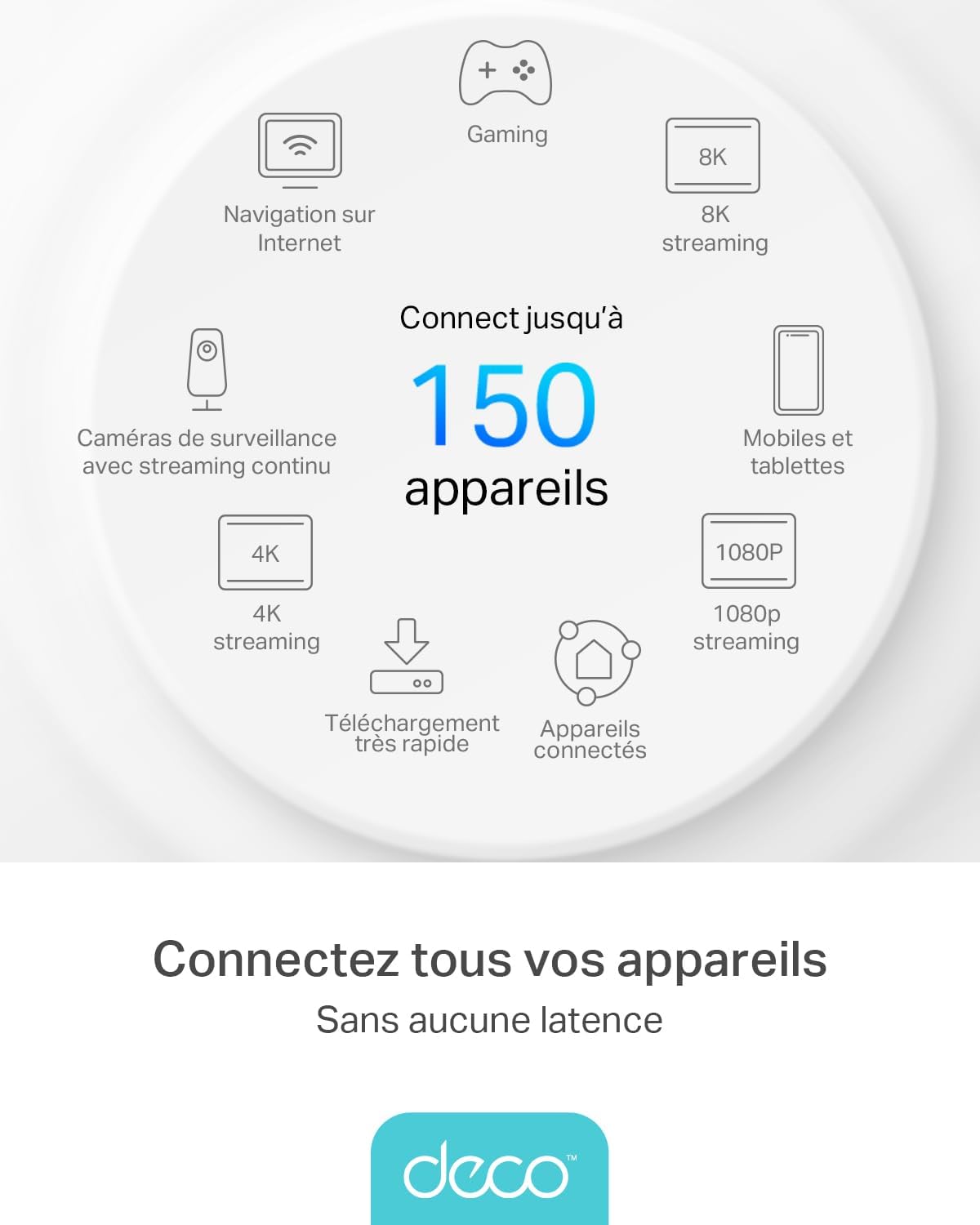 TP-Link Routeur 5G Deco X3000-5G Mesh Routeur WiFi 6 Bi-Bande AX3000Mbps, Port 2.5G, 2 Ports Gigabit, WiFi Mesh Box 5G SIM, Configuration Facile, Modem 5G, Déverrouillé Compatible Toute SIM – Image 8