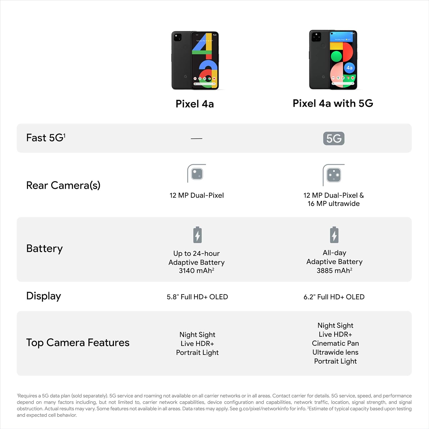 Google Pixel 4a - New Unlocked Android Smartphone - 128 GB of Storage - Up to 24 Hour Battery Just Black (Noir) – Image 5
