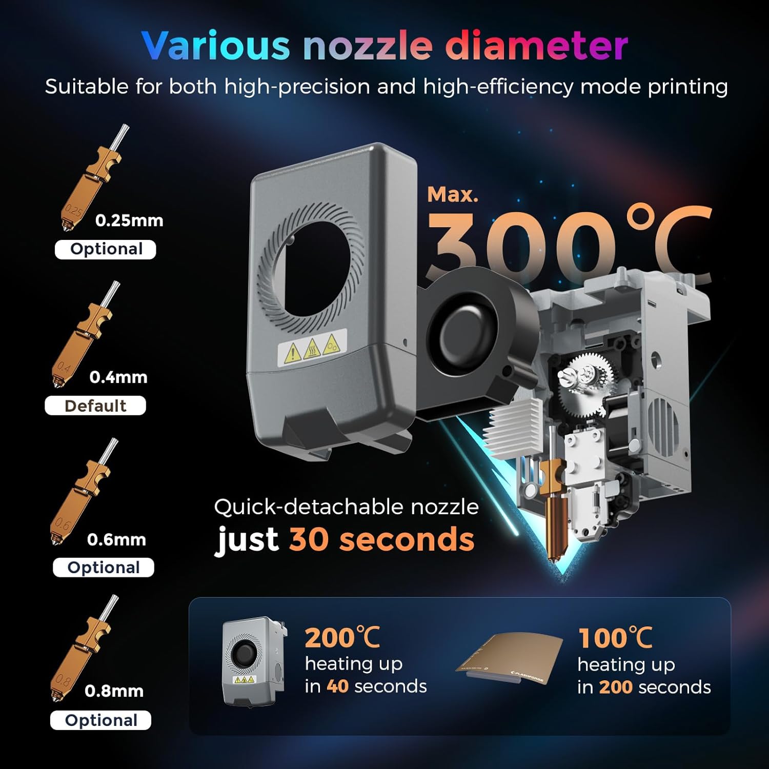 Imprimante 3D Flashforge Adventurer 5X avec Impression Multicolore, Personnalisation avec IFS, Imprimante 3D AD5X Multi-matériaux/Nivellement Entièrement Automatique, Vitesse Maximale : 600 mm/s – Image 6
