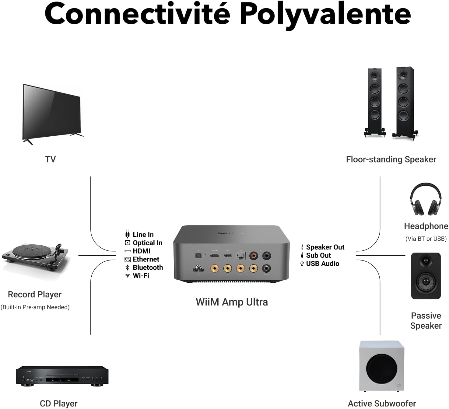 WiiM Amp Ultra avec Voice Remote2 | Amplificateur de Streaming 100W avec DAC ESS ES9039Q2M Dual Amplis TI TPA3255 |Égaliseur RoomFit Intégré&Écran Tactile| Entrées HDMI ARC, Optique, RCA| Gris Spatial – Image 9