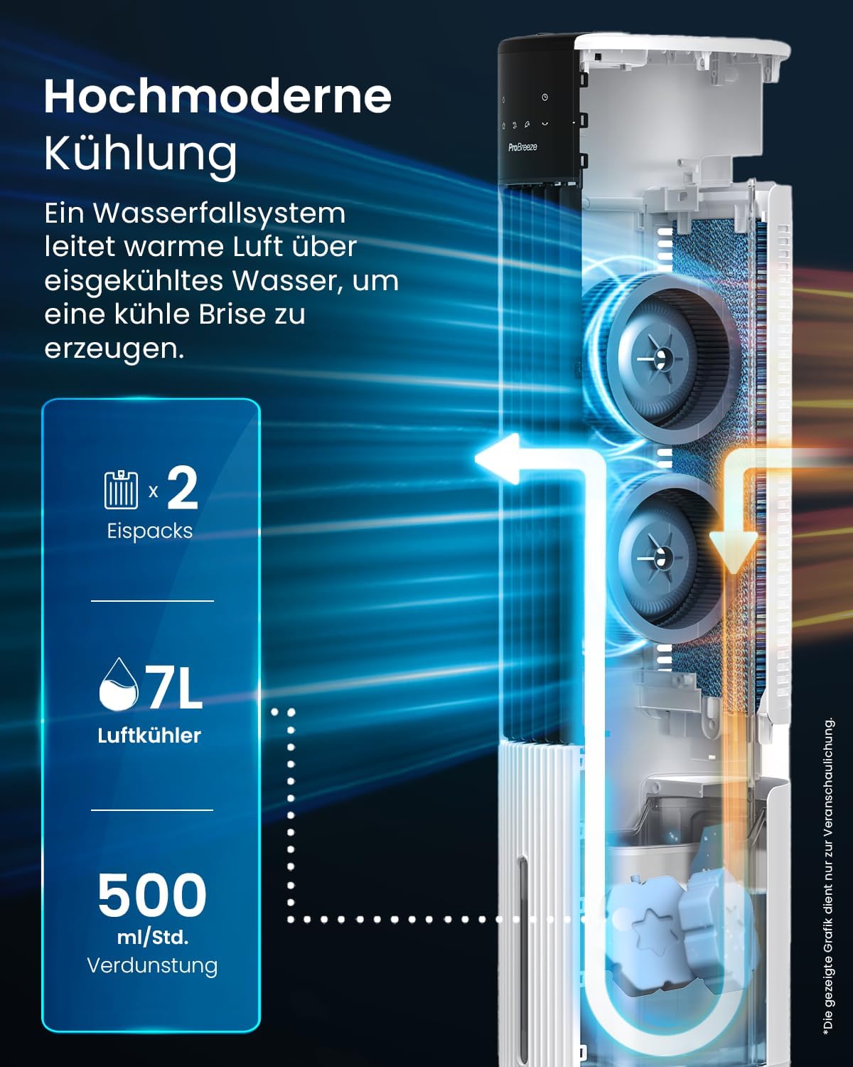 Pro Breeze OmniAir Rafraichisseur d'Air 7L 3en1, 7 Vitesses, 3 Modes, Oscillant, Minuterie 10h, Climatiseur Mobile Sans Évacuation, Silencieux, Sans Conduit, Ventilateur Refroidisseur d'Air – Image 3