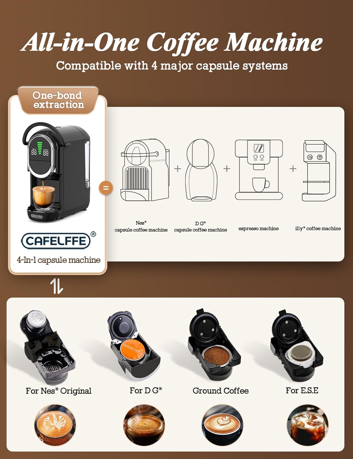 Cafelffe Machine à café automatique, cafetière à capsules 4 en 1 avec température réglable et 7 temps d'infusion préréglés, machine à expresso 19 bars pour NES/DG/ESE/café moulu, noir – Image 5