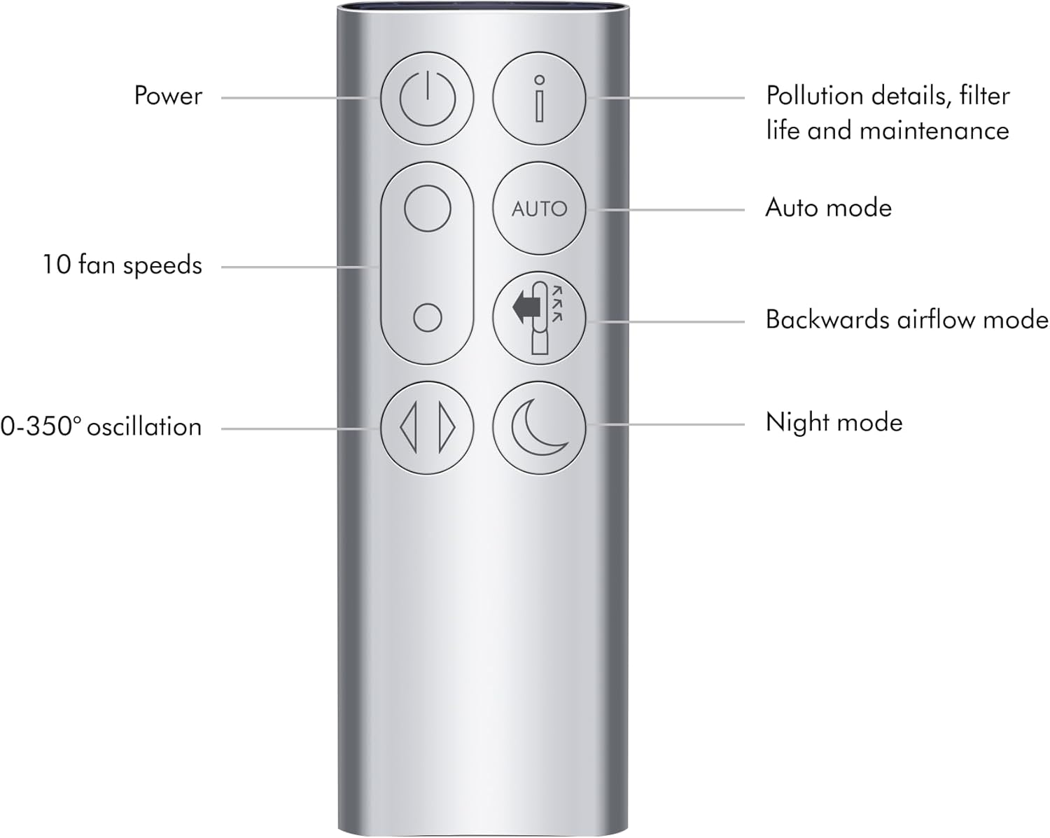 Dyson – Purificateur d'air intelligent et ventilateur Purificateur Cool, blanc/argenté - TP07 – Image 9