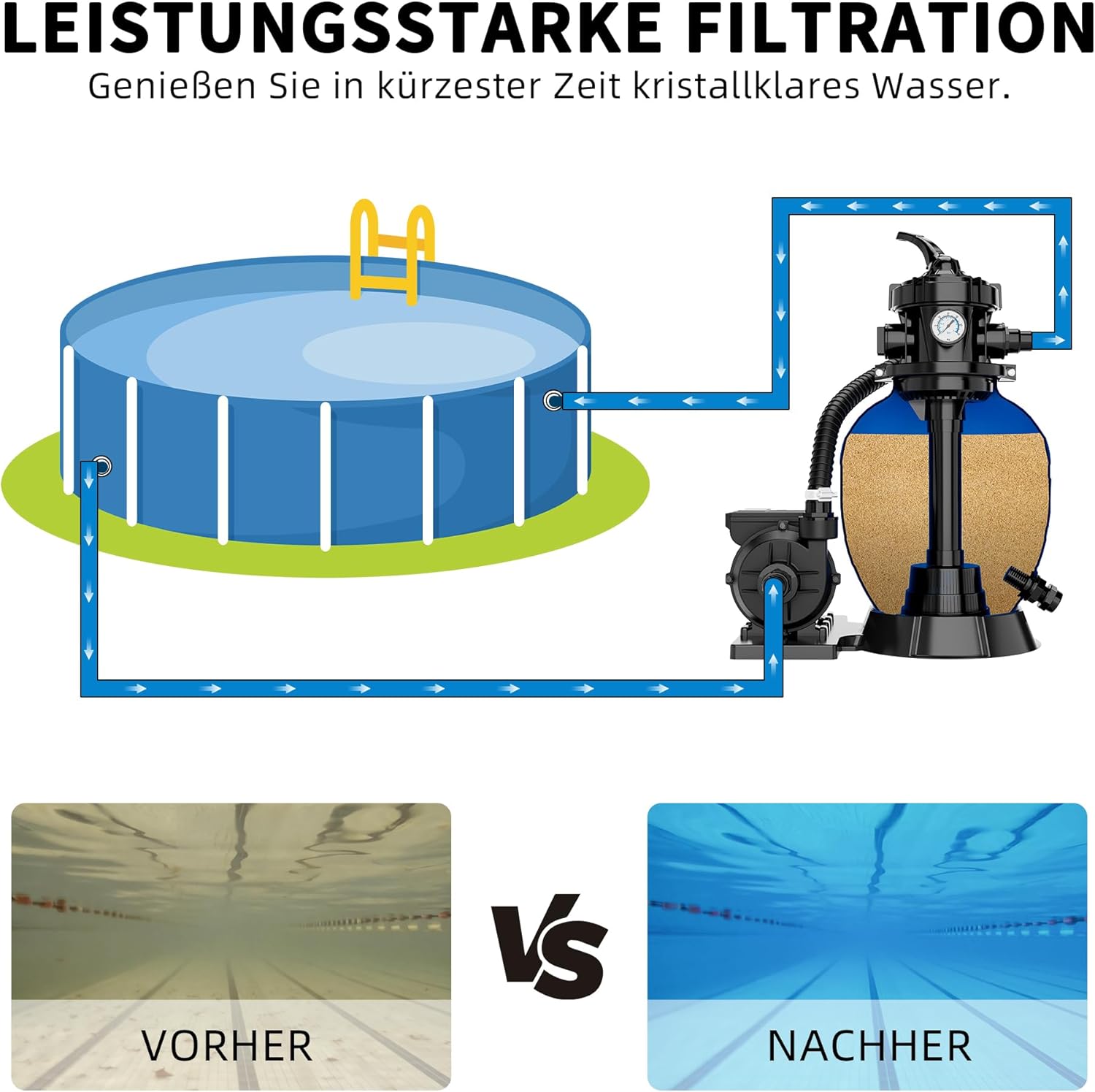 FOTING Système de Filtre à Sable pour Piscine 11 500 L/h (11,5 m³/h) INCL. 200 g de Billes Filtrantes, Filtre de Piscine avec Vanne 7 Voies, Minuterie 24 h, Adaptateur 2-en-1 Ø32–38 mm – Image 15