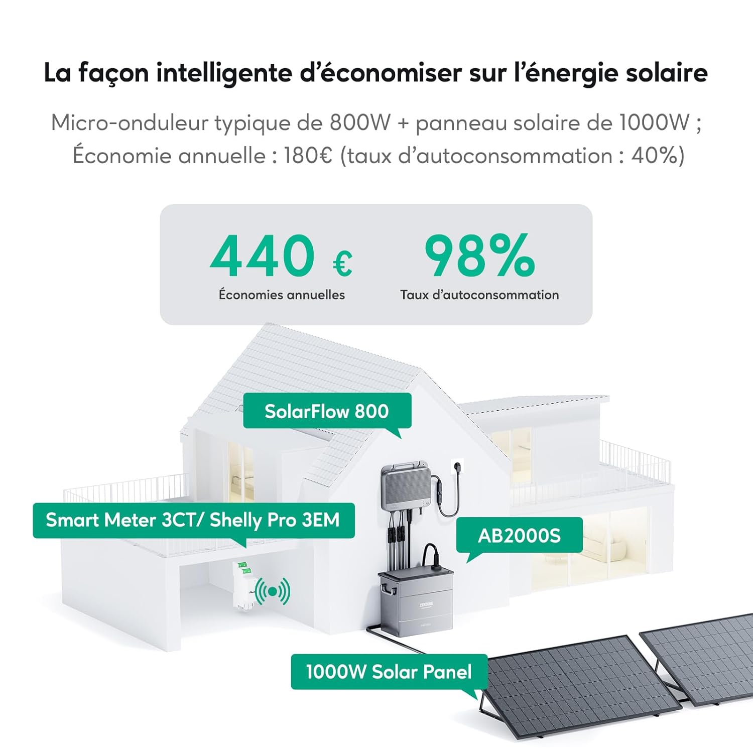 Zendure SolarFlow 800 Micro-onduleur Hybride Intelligent 1200W MPPT, Puissance AC bidirectionnelle de 800 W, avec Panneau solaire Bi-facial 1118W, avec AB2000X Batteries (Installation Facile) – Image 6
