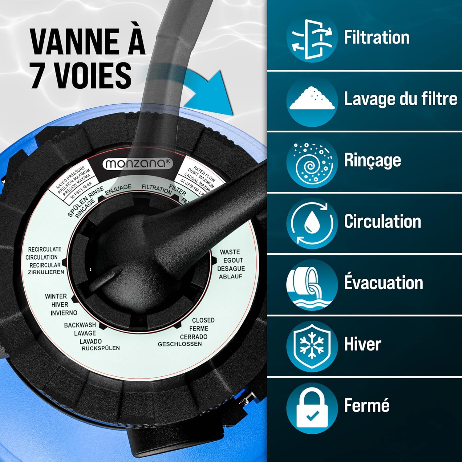 MONZANA® Pompe filtre à sable 5 m³ auto-amorçante pour piscines jusqu'à 15 m³ boules vanne 7 voies raccord 2en1 Ø32-38mm système de filtration à sable – Image 5