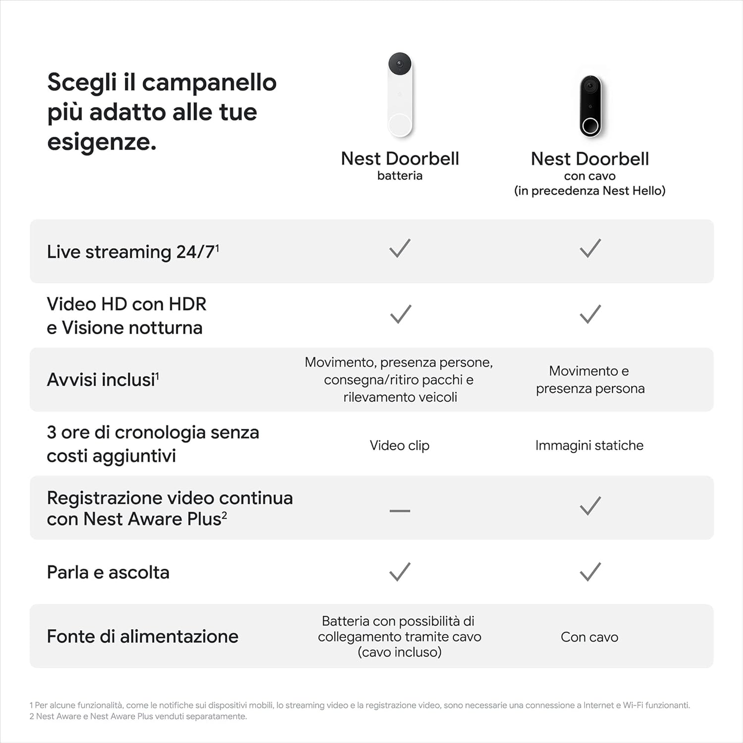 Google Nest Doorbell Sonnette vidéo sans Fil 720p Snow – Image 5