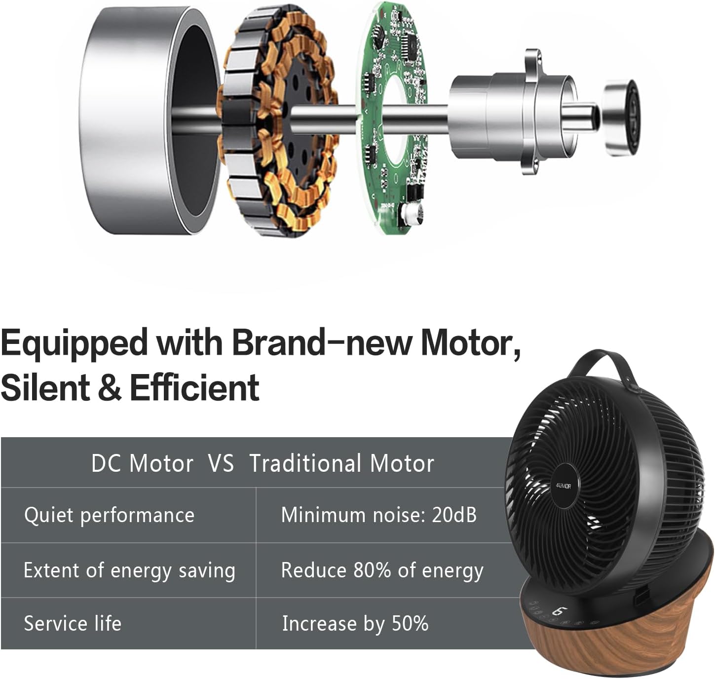 4UMOR Ventilateur Ultra Silencieux 20dB avec Télécommande 1823m³/h Moteur DC 12 Vitesses 8h Minuterie 3D Oscillation Turbo Ventilateur de Table Circulateur d'Air pour Bureau Chambre, Noir – Image 2