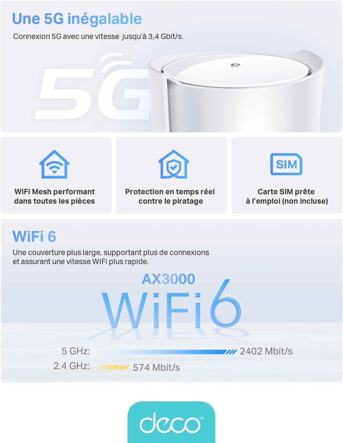TP-Link Routeur 5G Deco X3000-5G Mesh Routeur WiFi 6 Bi-Bande AX3000Mbps, Port 2.5G, 2 Ports Gigabit, WiFi Mesh Box 5G SIM, Configuration Facile, Modem 5G, Déverrouillé Compatible Toute SIM – Image 2