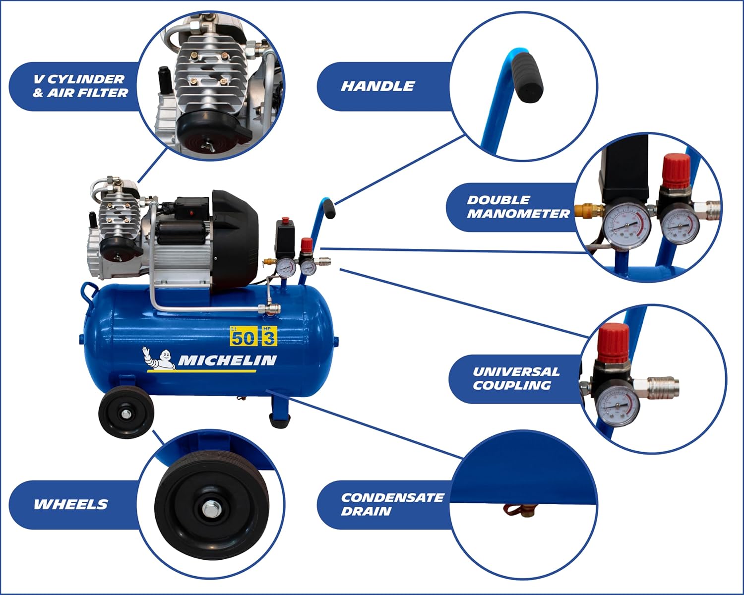 MICHELIN Compresseur d'Air Portatif MB3650 - Cuve 50 Litres - Moteur 3 cv - Pression Maximale 10 bar - Débit d'Air 360 l/min - 21.6 m³/h – Image 3