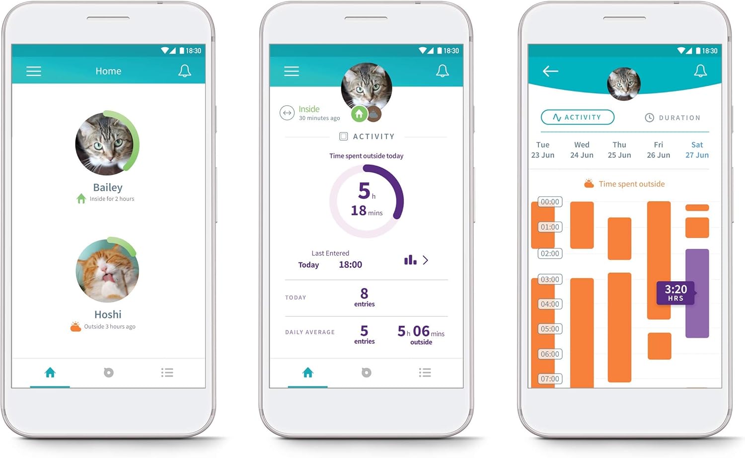 Sure PetCare | Chatière à Puce électronique Connect SureFlap avec Hub, Technologie DualScan, Compatible avec médaillon d'identification par radiofréquence et Puce, contrôle par Application – Image 8
