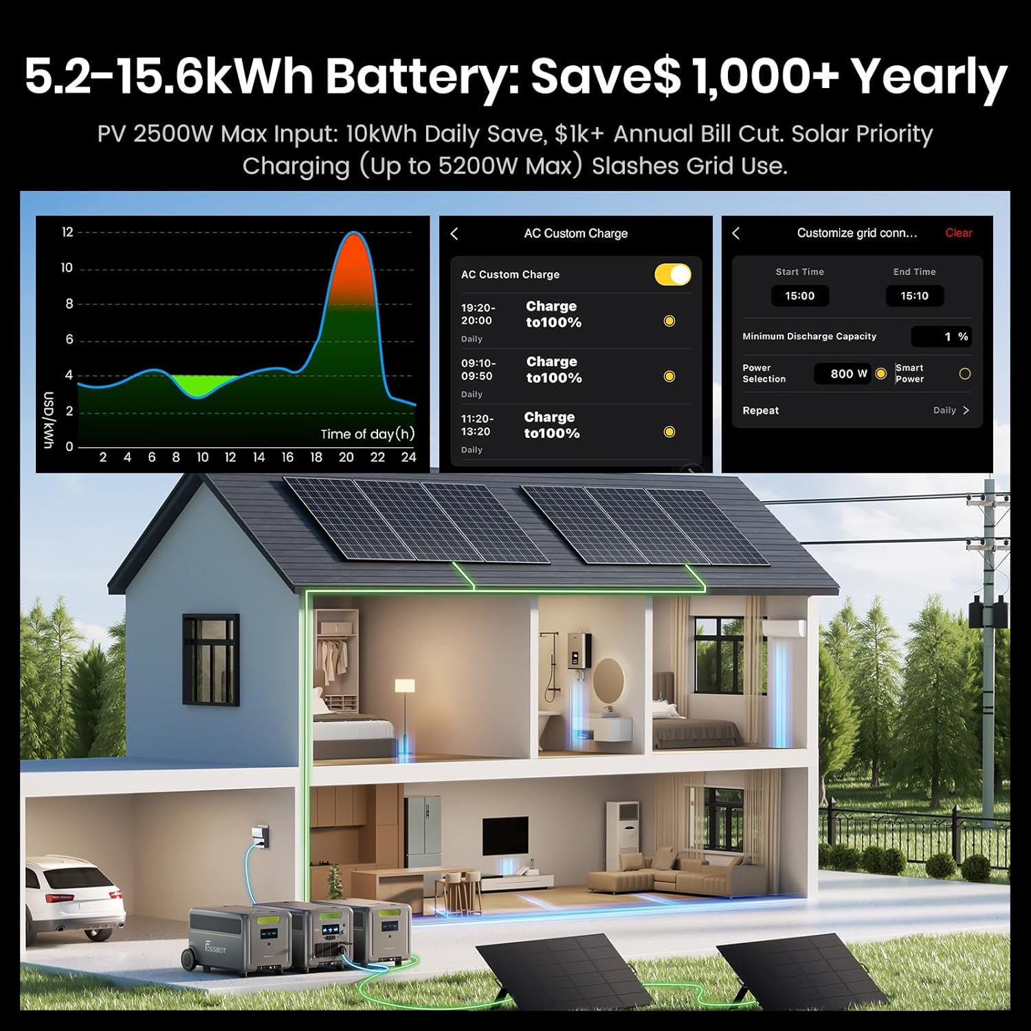 FOSSIBOT F7200 Station Électrique Portable 7200W, Batterie LiFePO4 5.2-15.6kWh, AC+Solair 5200W Max Entrée, UPS 3000W – Image 6
