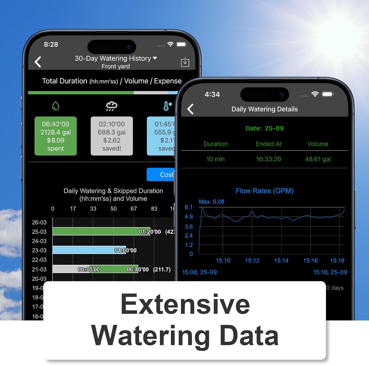 LinkTap D1 Programmateur d'arrosage Intelligent et Gateway, 2 Zones distinctes, Débitmètres intégrés, Adaptation météo, Détection et Notification d'Erreurs, Portée Plus Large Que WiFi, IP66 – Image 6