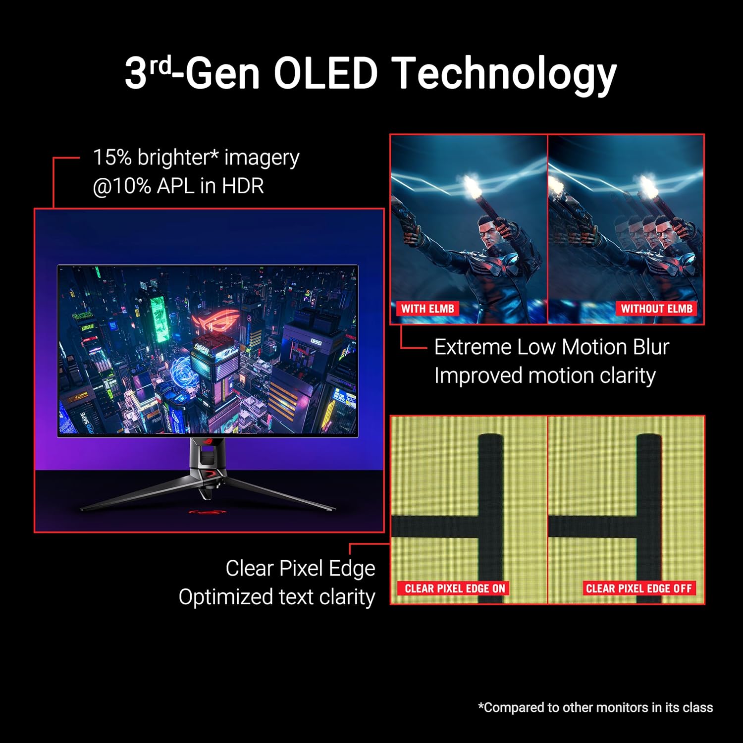 ROG Swift OLED PG32UCDP 32, 4K 240Hz ou FHD 480Hz, 0,03 ms (GTG), G-Sync, dissipateur Thermique, OLED Care, AI Assistant, DisplayHDR 400 True Black, 99 pour cent DCI-P3, 10 Bits, Type-C 90W PD – Image 3