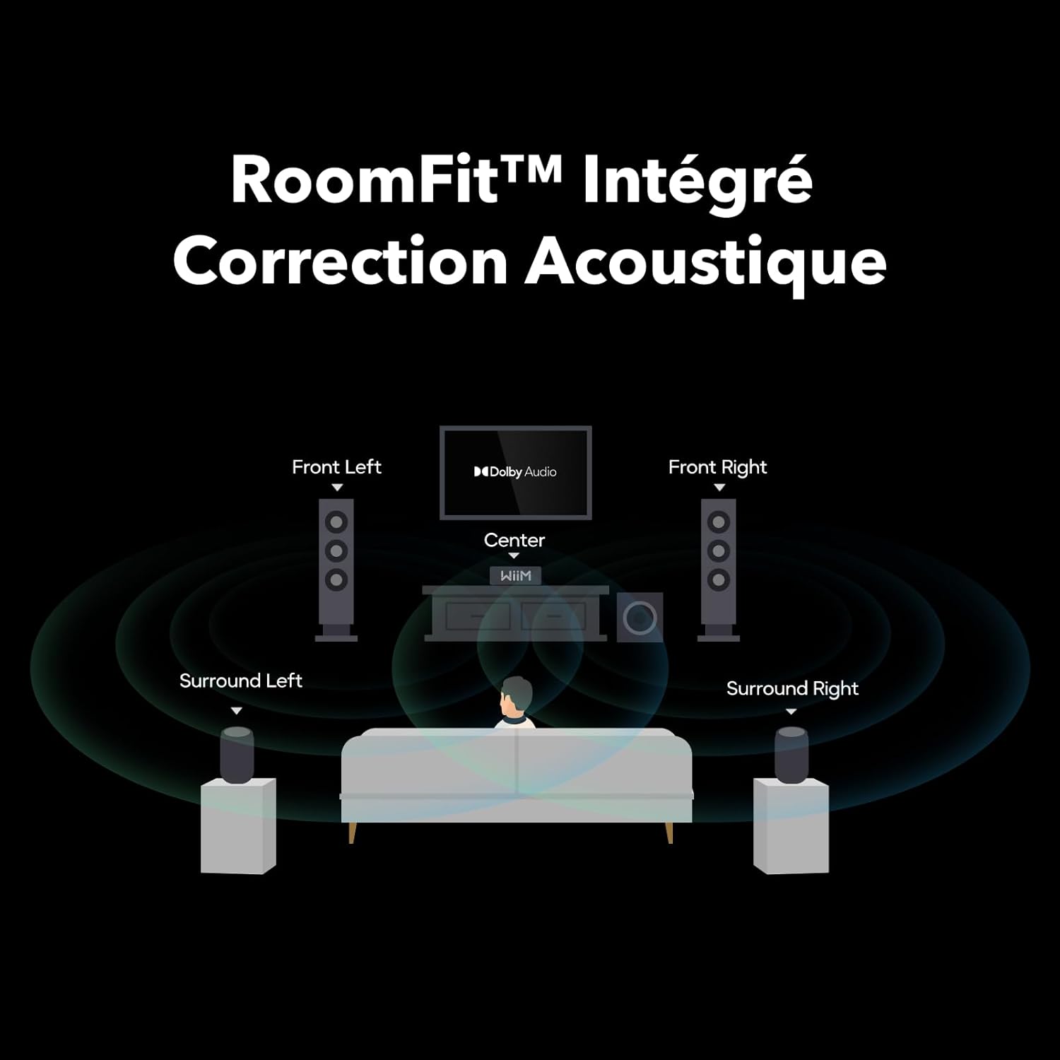 WiiM Amp Ultra avec Voice Remote2 | Amplificateur de Streaming 100W avec DAC ESS ES9039Q2M Dual Amplis TI TPA3255 |Égaliseur RoomFit Intégré&Écran Tactile| Entrées HDMI ARC, Optique, RCA| Gris Spatial – Image 5