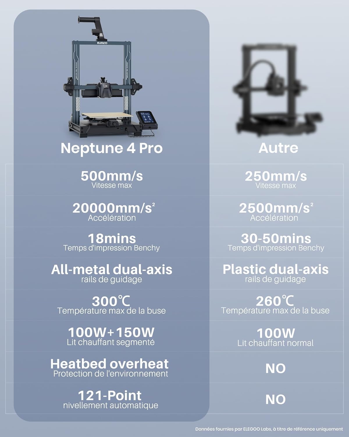 ELEGOO Neptune 4 Pro Imprimante 3D Rapide, 500mm/s Haute Vitesse avec Firmware Klipper, Nivellement Automatique et Extrudeuse Double-Gear Direct, Lit de Chaleur segmenté Intelligent 225x225x265mm – Image 3