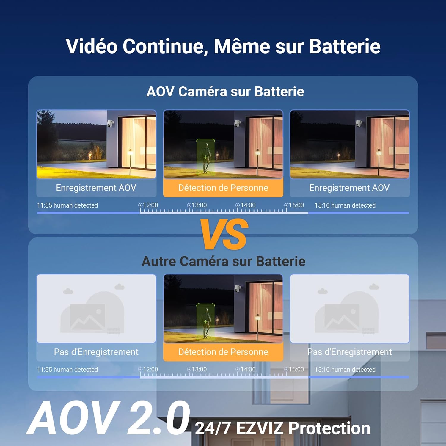 EZVIZ 4G LTE Camera Solaire, 2K+ Camera Surveillance WiFi Exterieure sans Fil, Wi-Fi/4G Compatible, AOV 24/7 Enregistrement, Détection Humaine/Véhicules, Vision Nocturne Couleur, CB8 Lite 4G Kit – Image 7