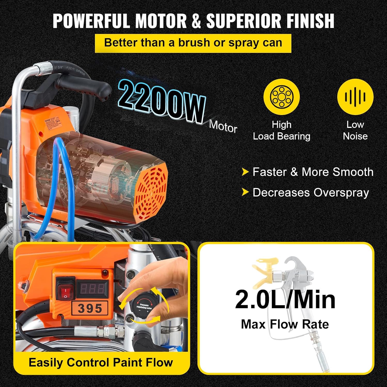 VEVOR Pulvérisateur sans Air avec Tuyau Haute Pression, Pistolet de Peinture Murale 2200 W, 3000 PSI, 2 L/Min, Moteur sans Balais Inclus, pour Peinture Intérieure Extérieure Fournitures Clôtures – Image 3