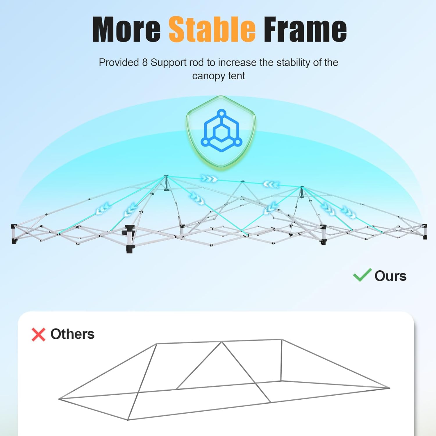 HOTEEL Tonnelle Pliante 3x6m étanche et Stable – avec 6 parois latérales, Construction en Une poussée, 8 Barres Pare-Vent – Tente de fête pour Mariage, Camping(Bleu) – Image 3