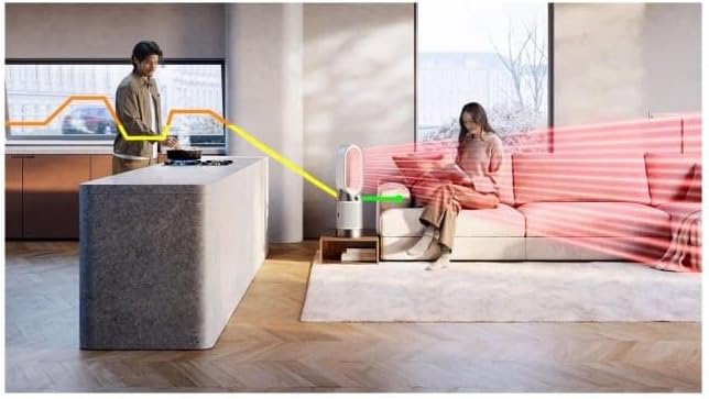 Dyson Purifier Hot+Cool HP1, ventilateur, purificateur d’air et chauffage (Blanc/Argent) – Image 6