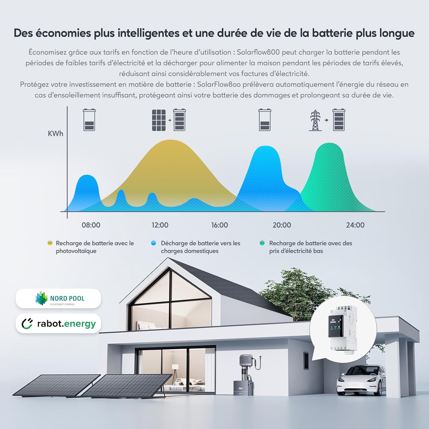 Zendure SolarFlow 800 Micro-onduleur Hybride Intelligent 1200W MPPT, Puissance AC bidirectionnelle de 800 W, avec Panneau solaire Bi-facial 1118W, avec AB2000X Batteries (Installation Facile) – Image 5