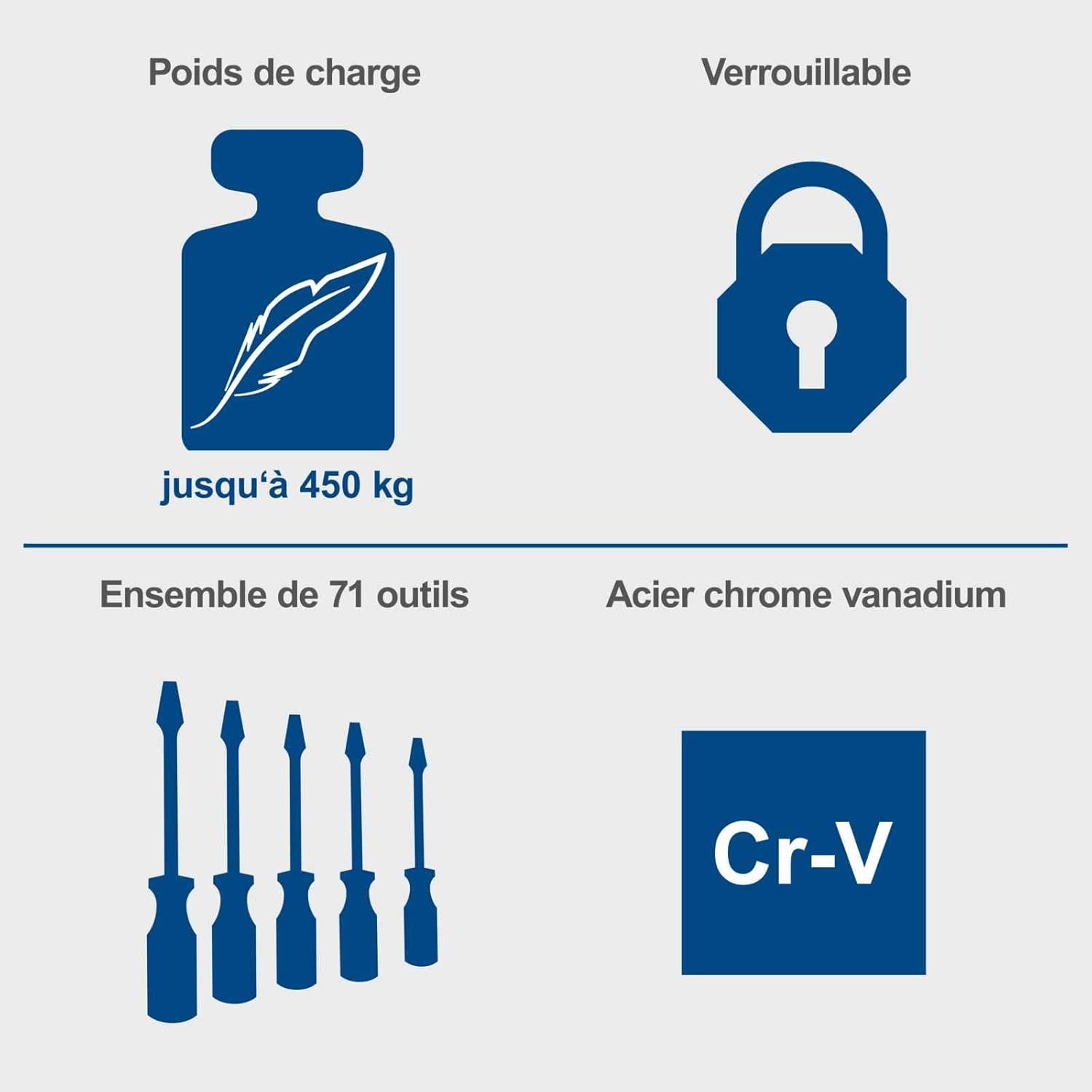 Scheppach Servante d'atelier Toute équipée TW1100-70 Outils - 4 roulettes - verrouillable et Mobile - 7 tiroirs – Image 4