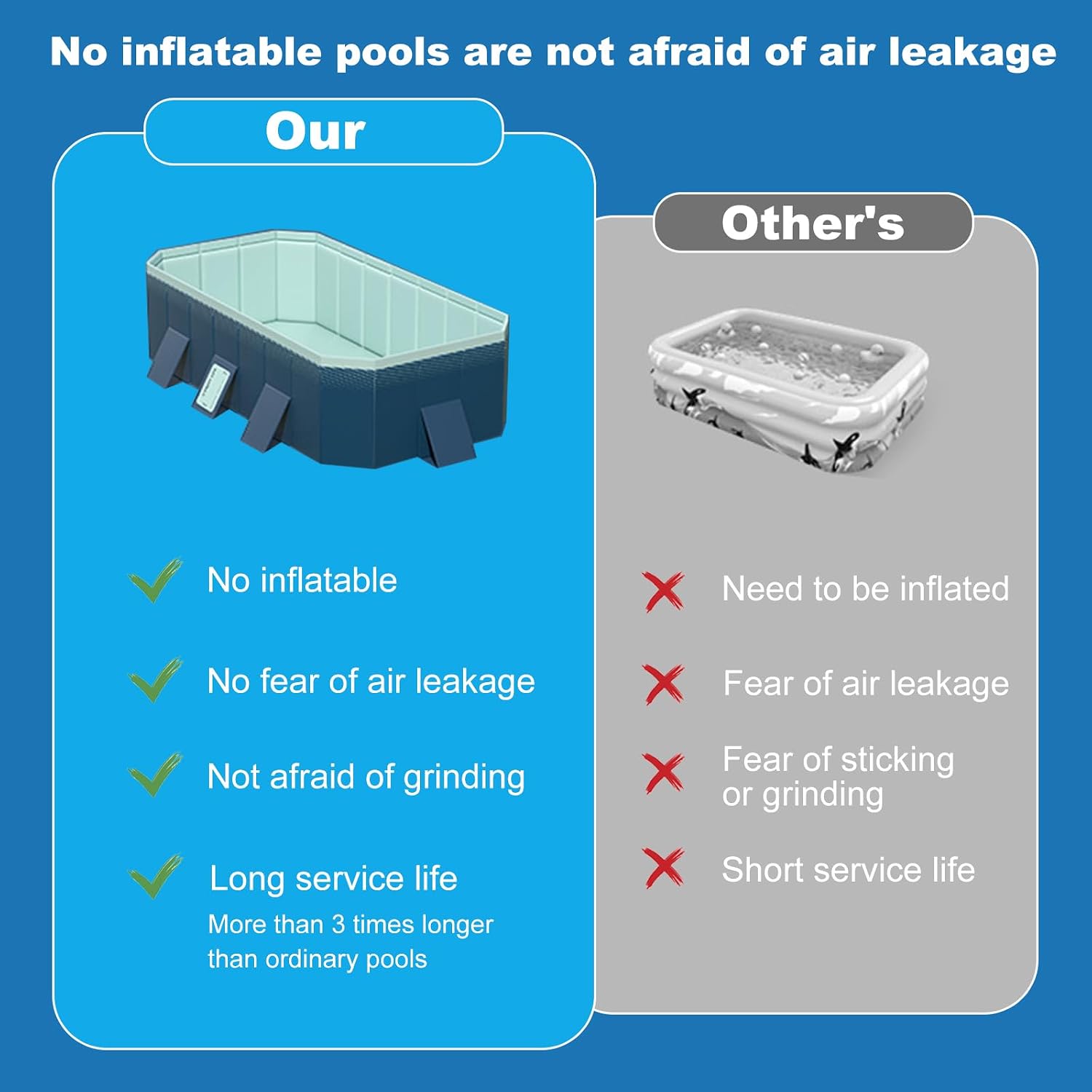 Pataugeoire pour enfants, piscine familiale pliable non gonflable, rectangulaire, 185 x 138 x 53 cm – Image 6