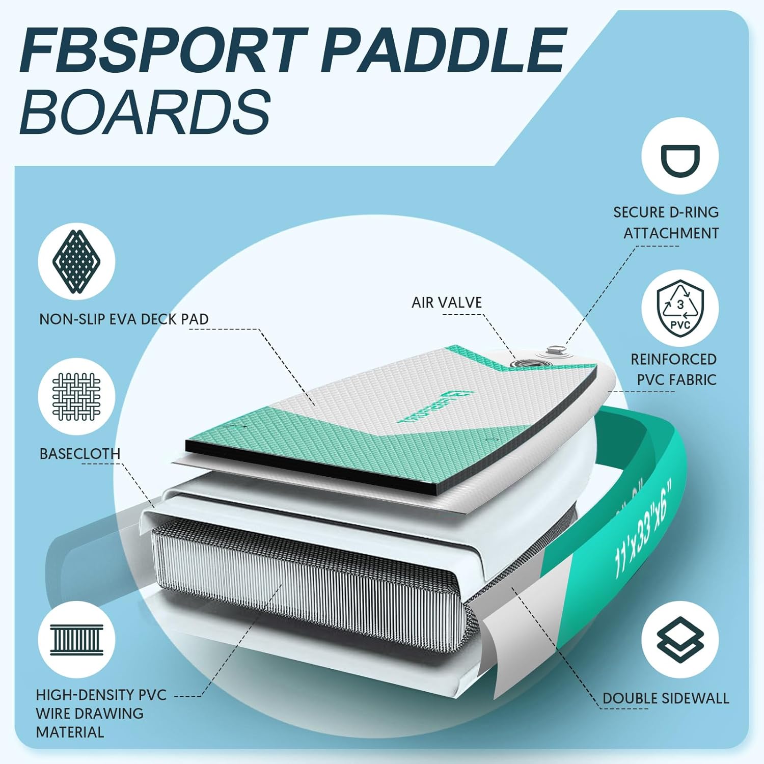 FBSPORT Planches à pagaie de 28,4 x 83,4 x 15,2 cm avec pompe électrique, planche à pagaie gonflable avec sac de transport, pont antidérapant, laisse, pagaie réglable pour jeunes et adultes débutants, – Image 3