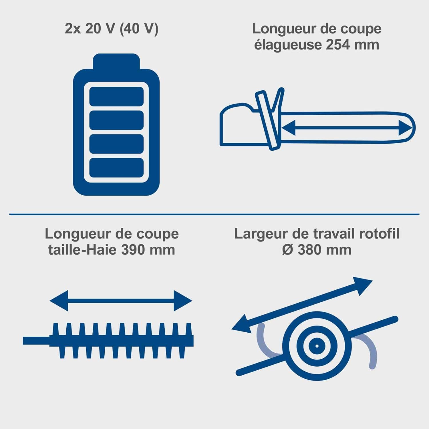 Scheppach Appareil multifonction 4 en 1 BC-MFH400-X 20V Brushless Multigarten, débroussailleuse, taille-haie, haute série 20V-IXES | avec batterie de 2 Ah et double chargeur – Image 4
