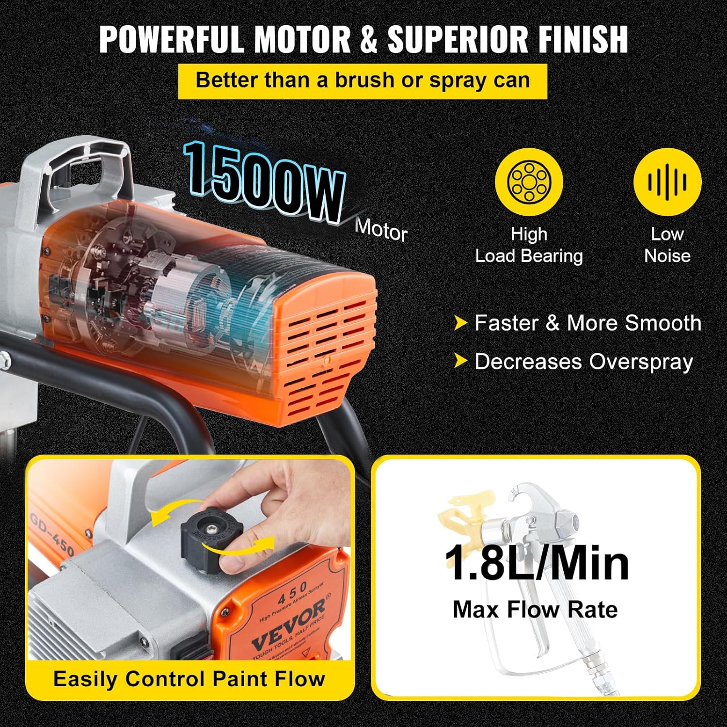 VEVOR Pulvérisateur sans Air avec Tuyau Haute Pression, Pistolet de Peinture Murale 1500 W, 3000 PSI, 1,8 L/Min, pour Peinture Intérieure et Extérieure Fournitures Clôtures Construction Maison – Image 3