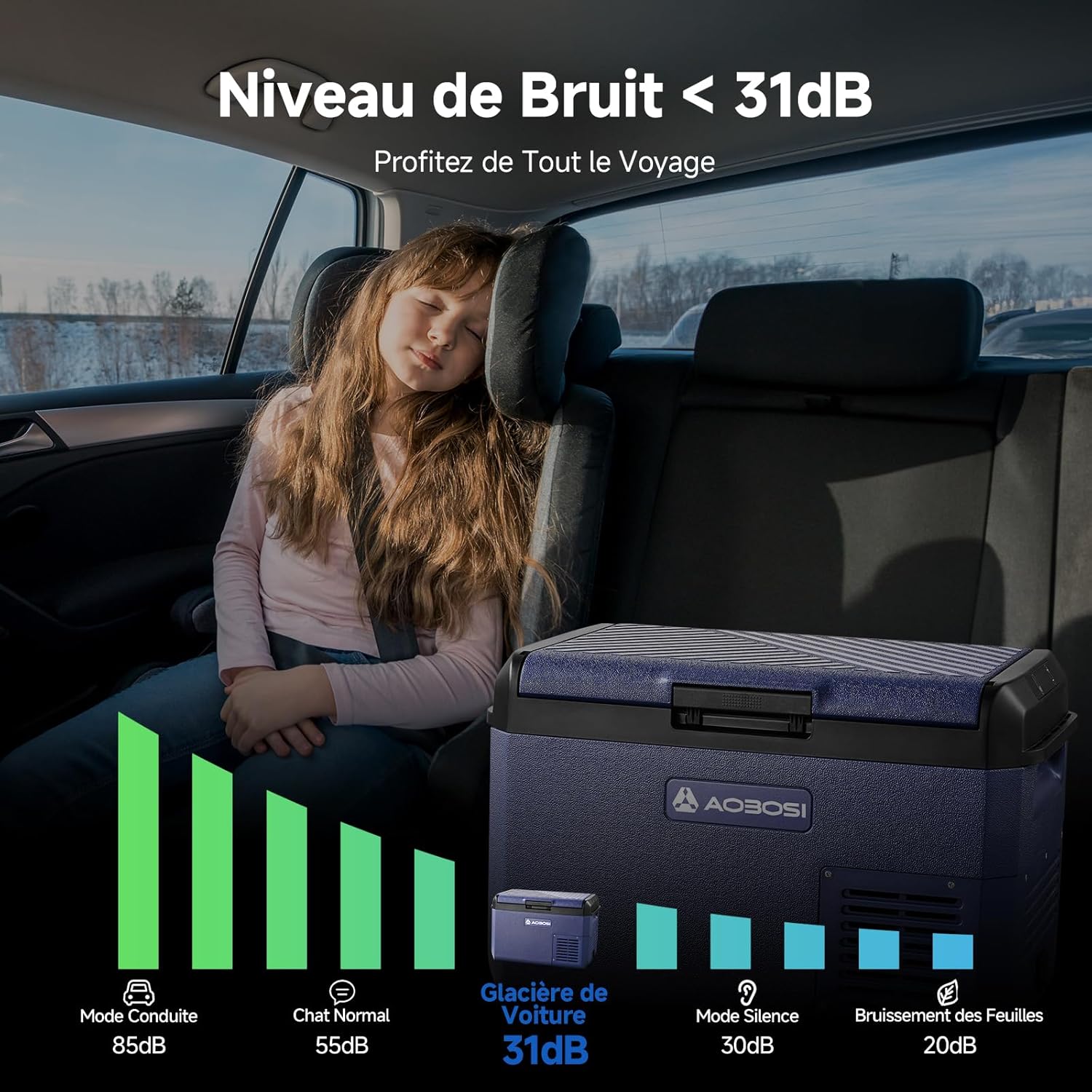 AAOBOSI Glaciere Electrique: 25L Glaciere a Compression, -20℃ à 20℃ Frigo Compression 12v, Glaciere Electrique 12v 220v pour Voiture, Camion, Camping-Car, Bateau et Prise de Co – Image 5