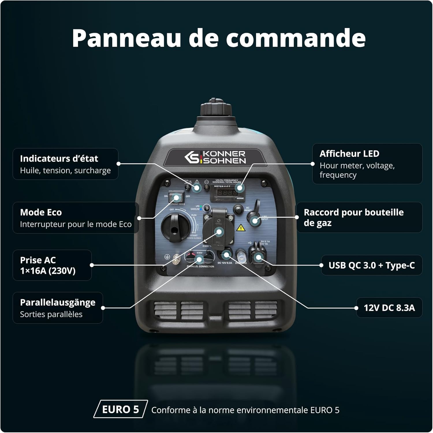 Könner & Söhnen Groupe électrogène à essence KS 3100iG S Groupe d'alimentation de secours 3100 W, Schuko 230 V, 2 ports USB, indicateur LED, mode éco,générateur d'énergie EURO V – Image 7
