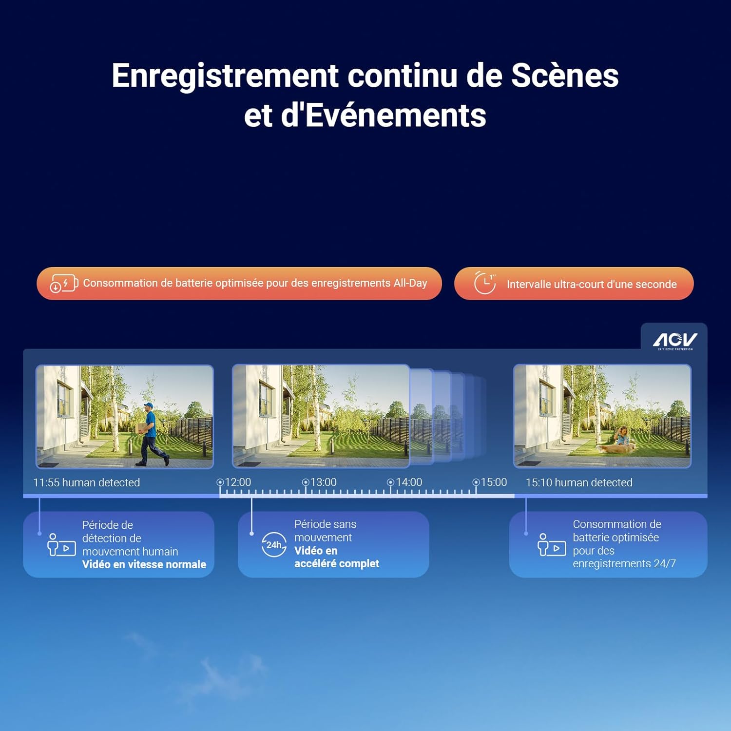 EZVIZ 8MP(4MP+4MP) Camera Surveillance WiFi Exterieure sans Fil à Double Objectif Motorisé, Camera Exterieur Solaire, Mode Always-on, Détection de Personne/Véhicule, CB90 Dual+8W Panneau Solaire – Image 6
