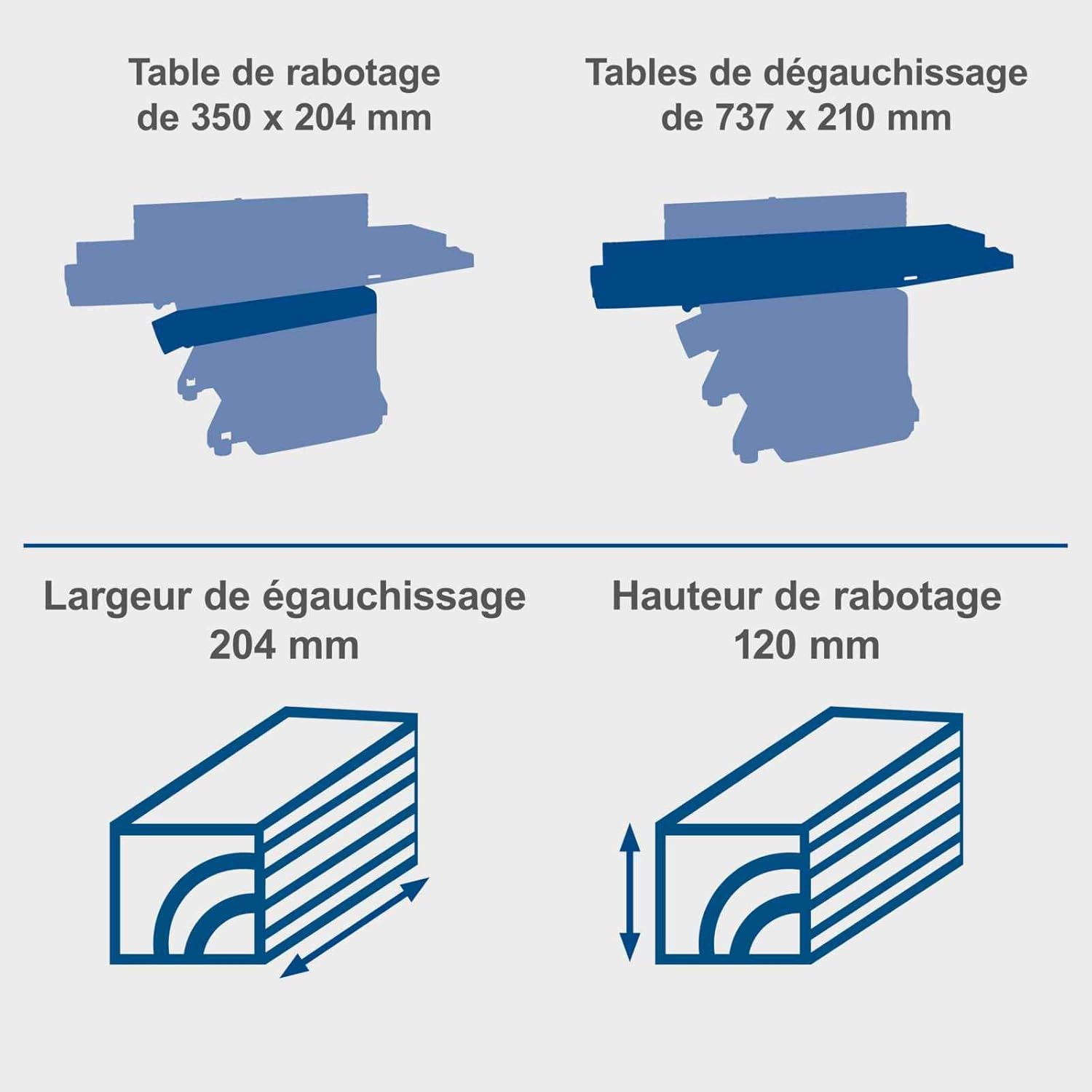 Scheppach Raboteuse & Dégauchisseuse compacte HMS850 | Puissance 1250W | 2 fers en acier rapide | Largeur de rabotage 204mm | Hauteur de passage 120mm | Régime de l'arbre 8500-1min – Image 5