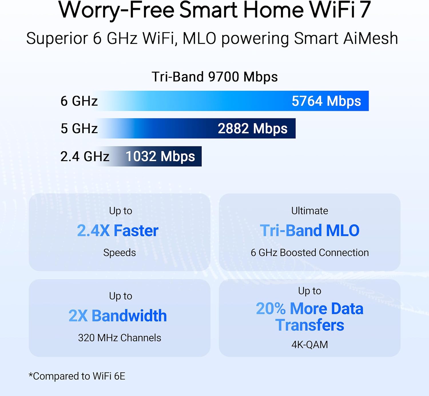 RT-BE92U - Routeur Wi-FI 7 Extensible - Tri-Bande BE9700, 320MHz & 4096-QAM, MLO, AI WAN Detection, AiMesh, Abonnement Gratuit à la sécurité réseau,VPNs – Image 3