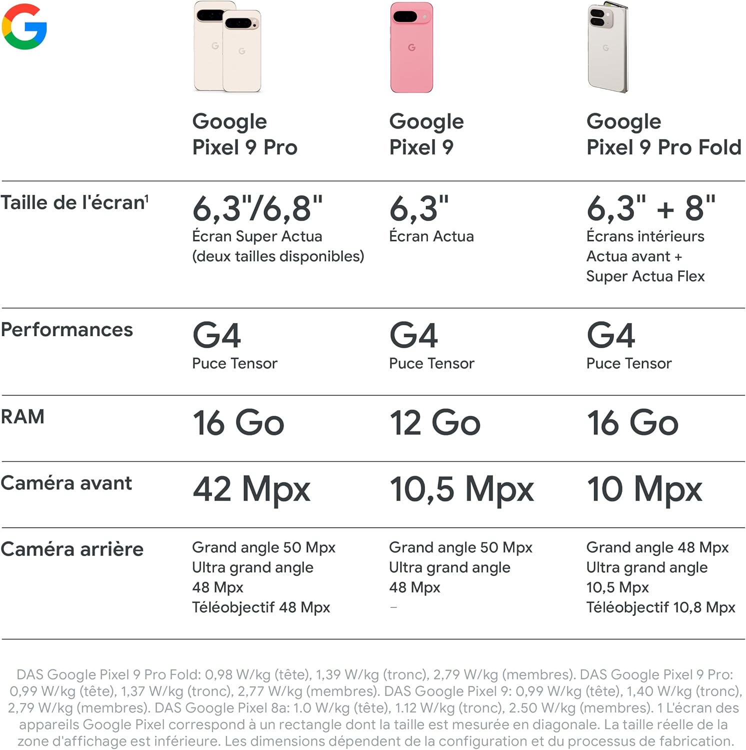 Google Pixel 9 Pro XL - Smartphone Android débloqué avec Gemini, Triple Appareil Photo arrière, 24 Heures d'autonomie et écran Super Actua 6,8 Pouces - Noir Volcanique, 256GB – Image 15