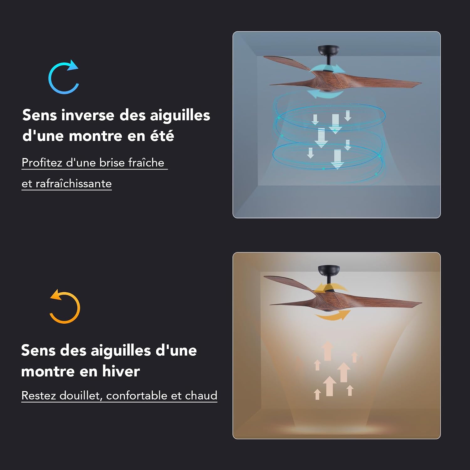 VONLUCE Ventilateur de Plafond Ø132CM 52 Pouces 3 Pales sans Lumière avec Télécommande Moteur DC Silencieux Réversible 6 Vitesses pour Chambre à Coucher Patios Salon Fermier, Noyer – Image 2