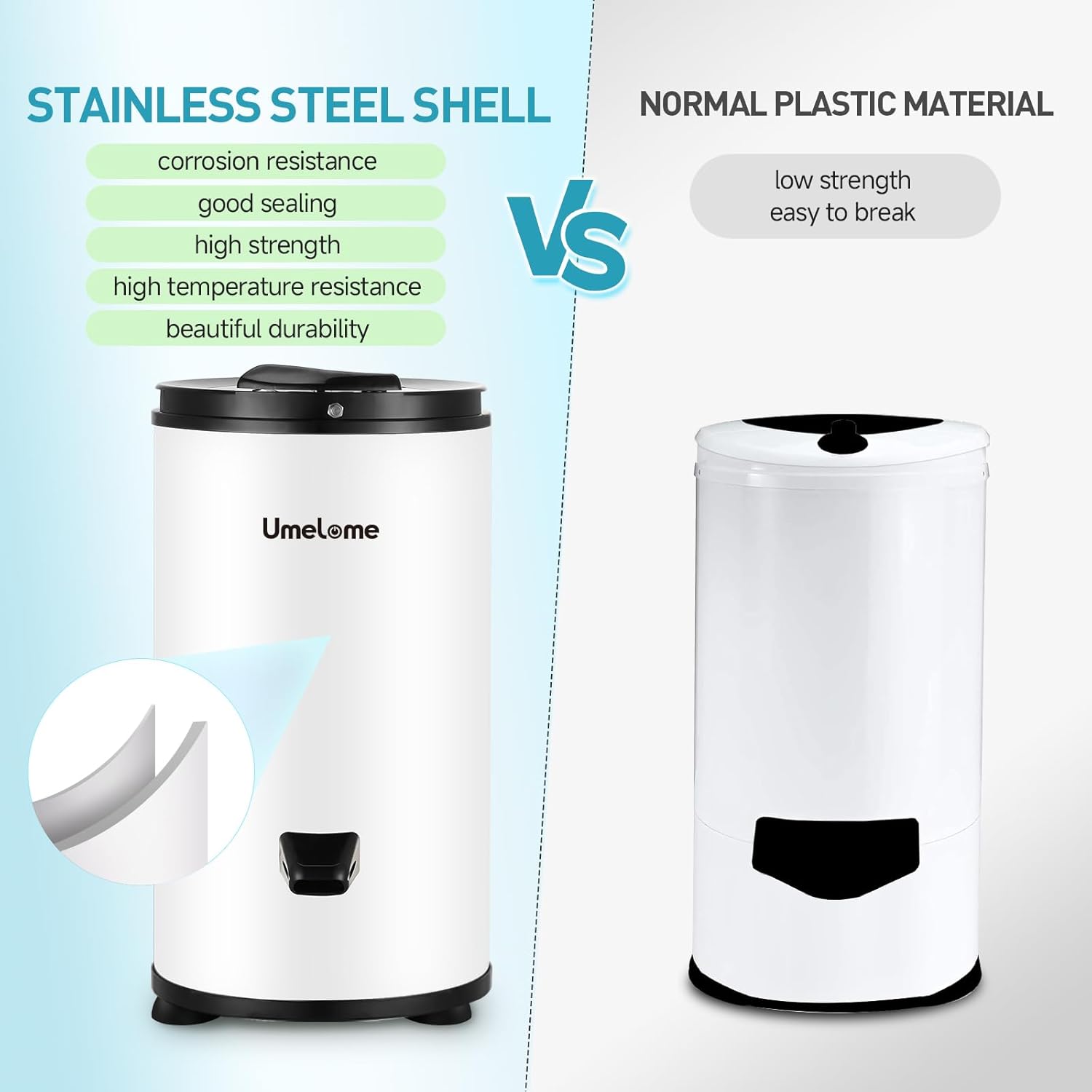 Umelome Essoreuse grande capacité 6 kg Séchoir rotatif 2800 tr/min Spin Dryer énergétique et économie d'énergie Blanc – Image 7