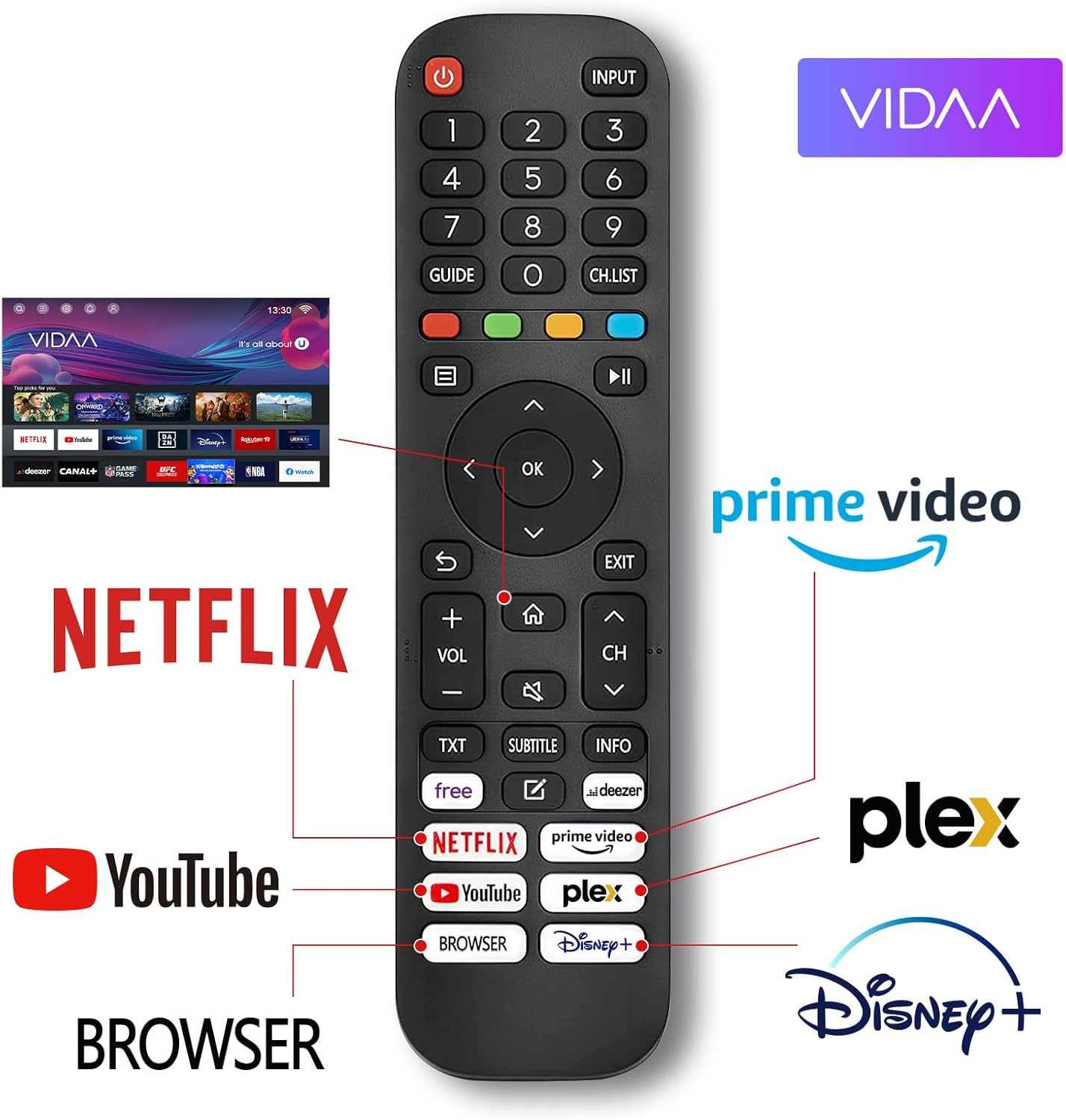 TuTu Smart TV 32 Pouces (80 cm) WiFi VIDAA Connectée Télévision sans Bord avec Triple Tuner(DVB-C/S2/-T2), VIDAA Remote App, Molotov, Netflix, Prime Video, Disney+, Youtube (TUV32HQ1B, 2024) – Image 3