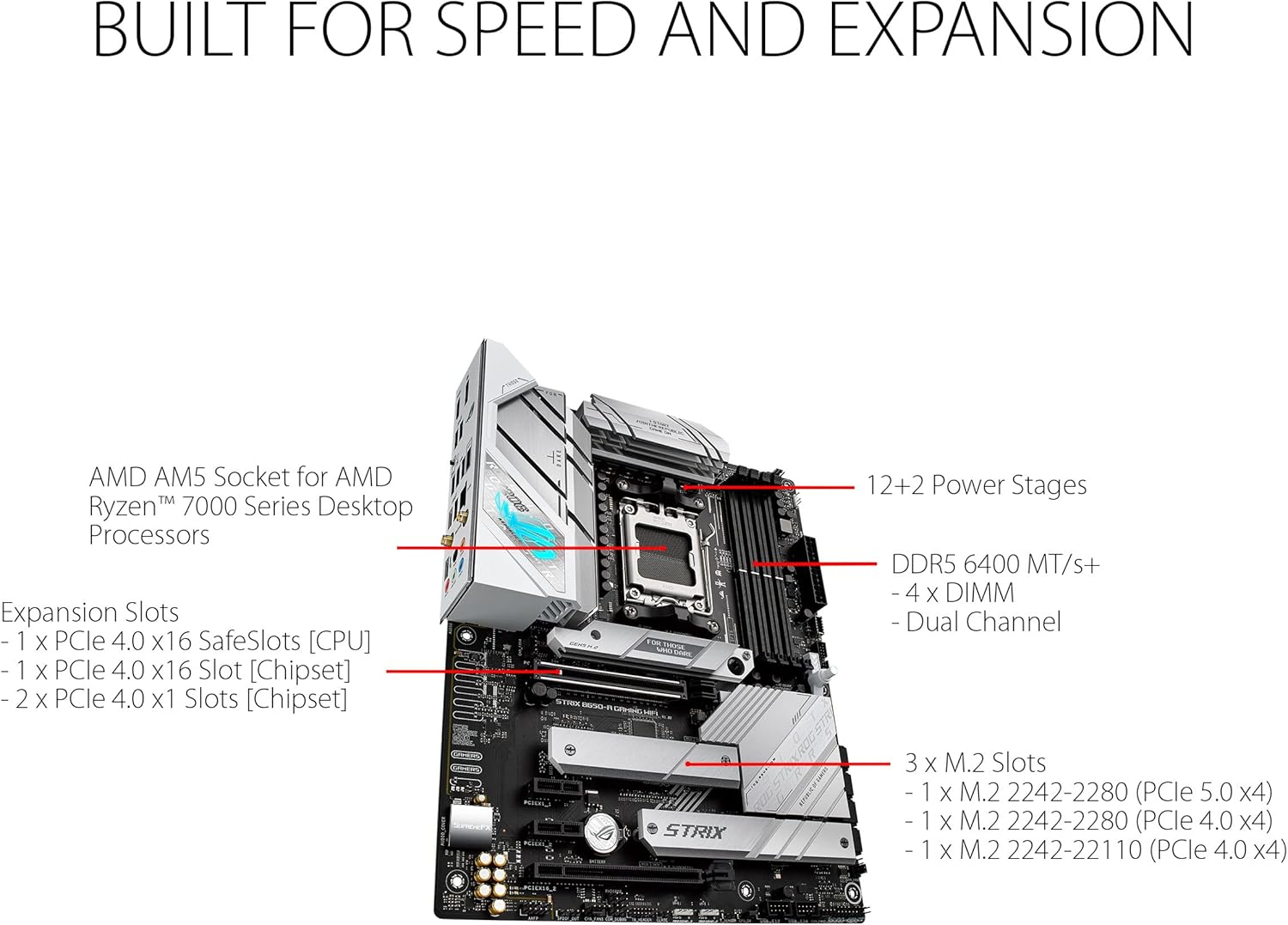 ROG Strix B650-A Gaming WiFi – Carte mère Gaming AMD Ryzen AM5 ATX (12+2 Phases d'alimentation, DDR5, 3 x M.2, PCIe 4.0, 2.5G LAN, WiFi 6E, USB 3.2 Gen 2x2 Type-C Port, Aura Sync RGB) – Image 2